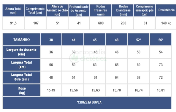 Cadeira Rodas Line Giro | Forta